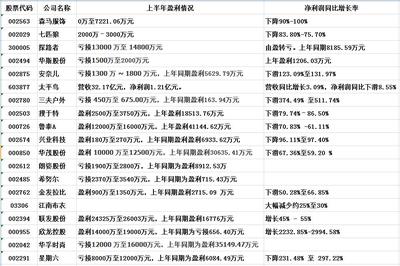 蒸发4000亿！针纺织品行业遭遇罕见“大撤退”，亏损成常态，原料价格跌至历史底部